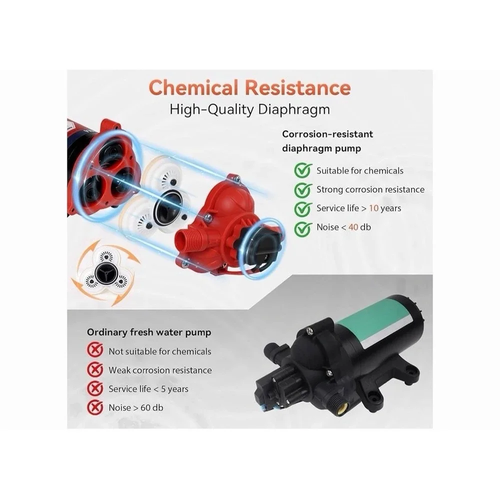 12V Sprayer Pump 2.5GPM 60PSI, Chemical Resistant, Self-Priming Pump